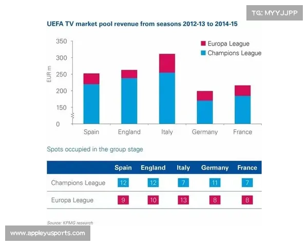 欧冠俱乐部财报陆续发布,转会市场投入持续增长 欧冠俱乐部财报陆续发布,转会市场投入持续增长